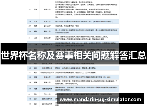 世界杯名称及赛事相关问题解答汇总