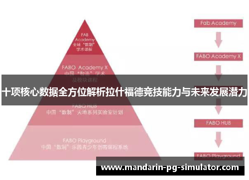 十项核心数据全方位解析拉什福德竞技能力与未来发展潜力