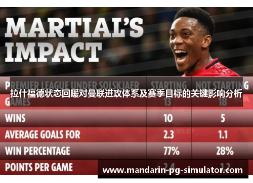 拉什福德状态回暖对曼联进攻体系及赛季目标的关键影响分析