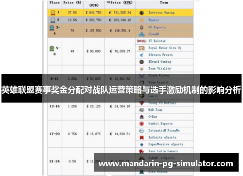 英雄联盟赛事奖金分配对战队运营策略与选手激励机制的影响分析