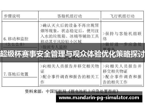 超级杯赛事安全管理与观众体验优化策略探讨 超级杯赛事安全管理与观众体验优化策略探讨