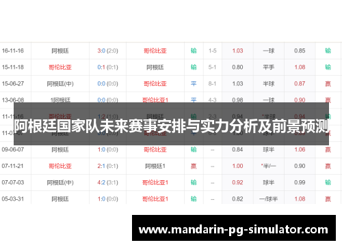 阿根廷国家队未来赛事安排与实力分析及前景预测