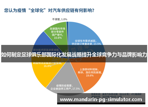 如何制定足球俱乐部国际化发展战略提升全球竞争力与品牌影响力
