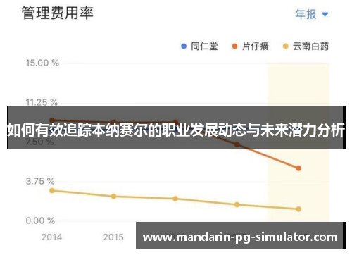 如何有效追踪本纳赛尔的职业发展动态与未来潜力分析