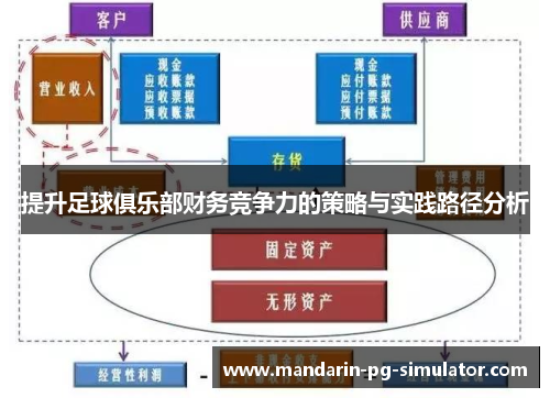 提升足球俱乐部财务竞争力的策略与实践路径分析