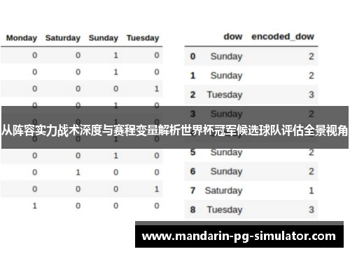 从阵容实力战术深度与赛程变量解析世界杯冠军候选球队评估全景视角 从阵容实力战术深度与赛程变量解析世界杯冠军候选球队评估全景视角