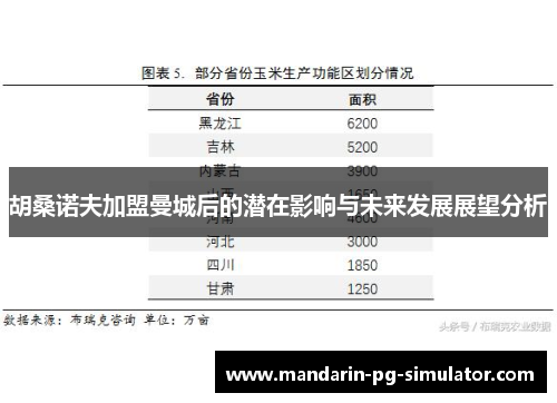 胡桑诺夫加盟曼城后的潜在影响与未来发展展望分析 胡桑诺夫加盟曼城后的潜在影响与未来发展展望分析