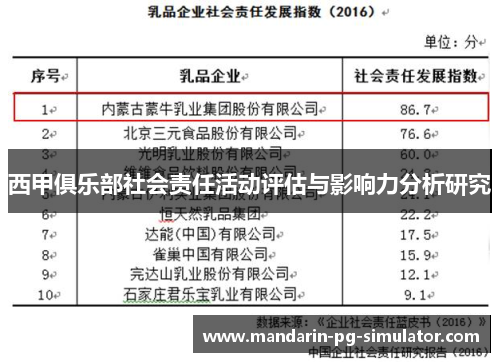 西甲俱乐部社会责任活动评估与影响力分析研究
